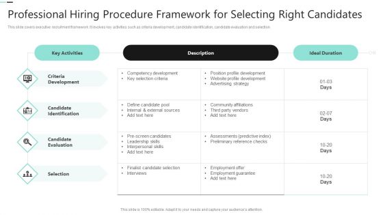 Professional Hiring Procedure Framework For Selecting Right Candidates Professional PDF