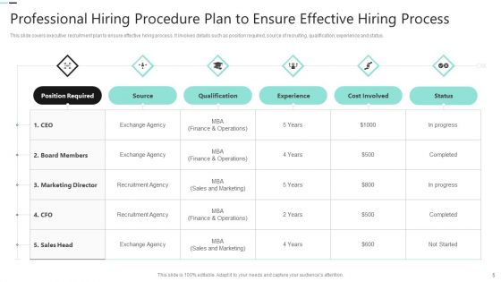 Professional Hiring Procedure Ppt PowerPoint Presentation Complete Deck With Slides