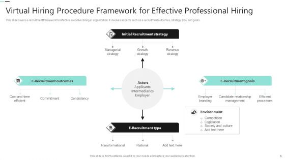 Professional Hiring Procedure Ppt PowerPoint Presentation Complete Deck With Slides