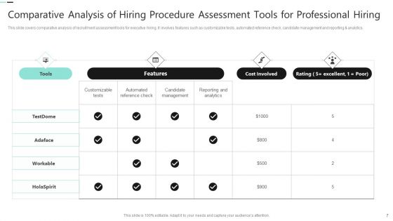 Professional Hiring Procedure Ppt PowerPoint Presentation Complete Deck With Slides