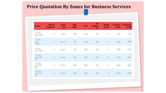 Professional Price Quotation Service Proposal Ppt PowerPoint Presentation Complete Deck With Slides