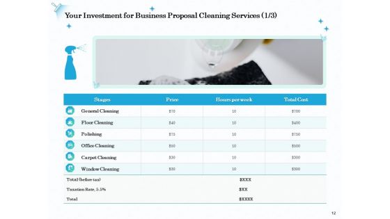 Professional Sanitation Solutions Proposal Ppt PowerPoint Presentation Complete Deck With Slides