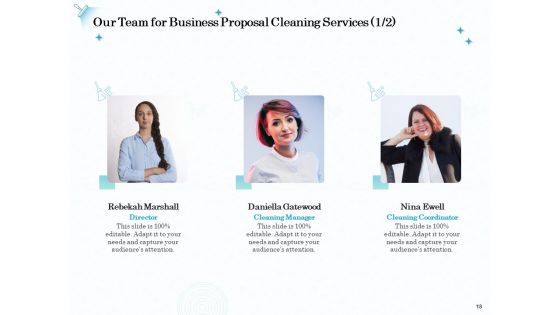 Professional Sanitation Solutions Proposal Ppt PowerPoint Presentation Complete Deck With Slides