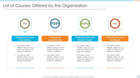 Professional Scrum Master Certification For Scrum Framework IT Ppt PowerPoint Presentation Complete Deck With Slides