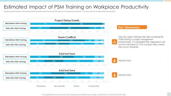 Professional Scrum Master Certification For Scrum Framework IT Ppt PowerPoint Presentation Complete Deck With Slides