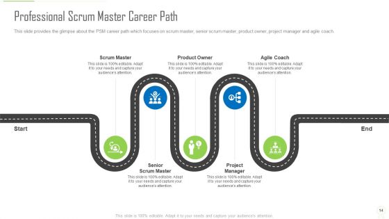 Professional Scrum Master Certification Ppt PowerPoint Presentation Complete Deck With Slides