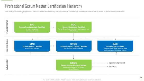 Professional Scrum Master Certification Ppt PowerPoint Presentation Complete Deck With Slides