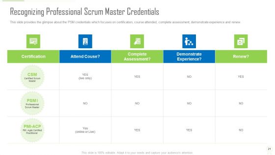 Professional Scrum Master Certification Ppt PowerPoint Presentation Complete Deck With Slides