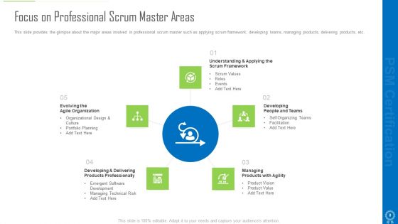 Professional Scrum Master Certification Ppt PowerPoint Presentation Complete Deck With Slides