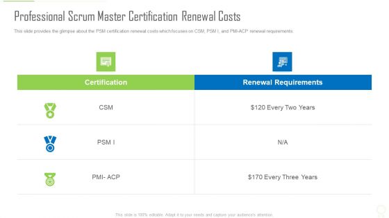 Professional Scrum Master Certification Renewal Costs Ppt Infographic Template Topics PDF