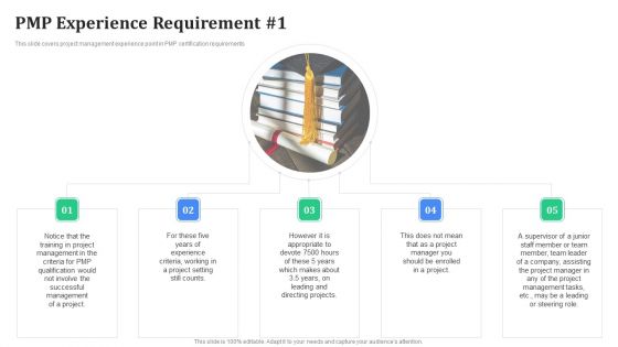 Professional Scrum Master Certification Requirements IT Ppt PowerPoint Presentation Complete Deck Ppt PowerPoint Presentation Complete Deck