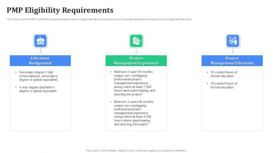 Professional Scrum Master Certification Requirements IT Ppt PowerPoint Presentation Complete Deck With Slides