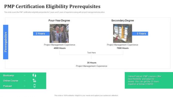 Professional Scrum Master Certification Requirements IT Ppt PowerPoint Presentation Complete Deck Ppt PowerPoint Presentation Complete Deck