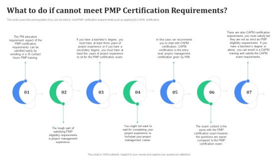 Professional Scrum Master Certification Requirements IT Ppt PowerPoint Presentation Complete Deck With Slides