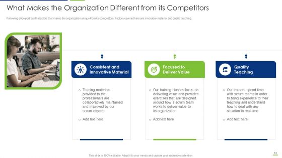 Professional Scrum Master Certification Training IT Ppt PowerPoint Presentation Complete Deck With Slides