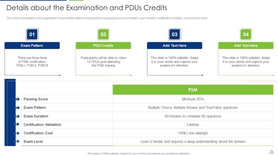 Professional Scrum Master Certification Training IT Ppt PowerPoint Presentation Complete Deck With Slides