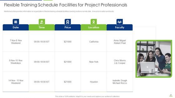 Professional Scrum Master Certification Training IT Ppt PowerPoint Presentation Complete Deck With Slides