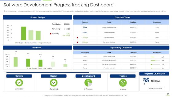 Professional Scrum Master Certification Training IT Ppt PowerPoint Presentation Complete Deck With Slides