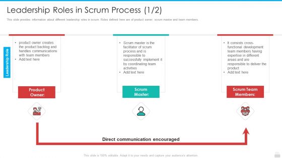 Professional Scrum Master Process IT Ppt PowerPoint Presentation Complete Deck With Slides