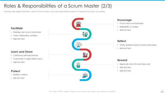 Professional Scrum Master Process IT Ppt PowerPoint Presentation Complete Deck With Slides