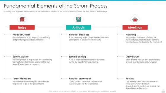 Professional Scrum Master Process IT Ppt PowerPoint Presentation Complete Deck With Slides