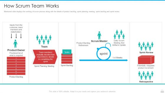 Professional Scrum Master Process IT Ppt PowerPoint Presentation Complete Deck With Slides