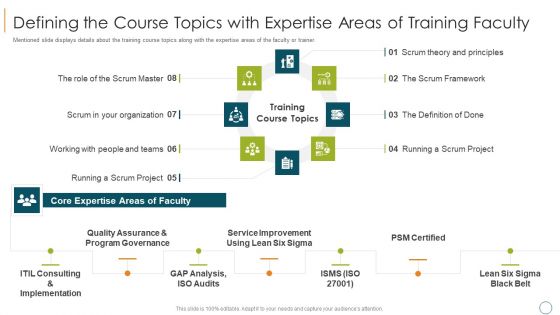 Professional Scrum Master Training IT Defining The Course Topics With Expertise Areas Of Training Faculty Brochure PDF