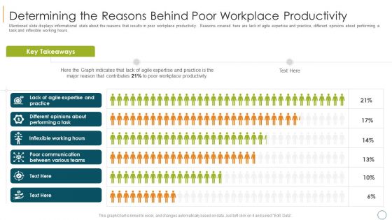 Professional Scrum Master Training IT Determining The Reasons Behind Poor Workplace Productivity Download PDF