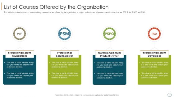 Professional Scrum Master Training IT Ppt PowerPoint Presentation Complete Deck With Slides
