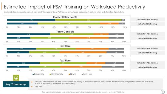 Professional Scrum Master Training IT Ppt PowerPoint Presentation Complete Deck With Slides
