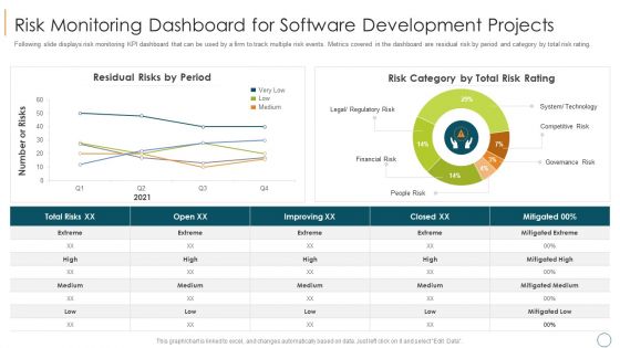 Professional Scrum Master Training IT Risk Monitoring Dashboard For Software Development Projects Icons PDF