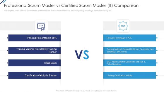 Professional Scrum Master Vs Certified Scrum Master IT Comparison Ppt Gallery Slide Download PDF