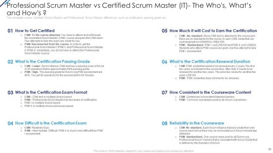 Professional Scrum Master Vs Certified Scrum Master IT Ppt PowerPoint Presentation Complete With Slides