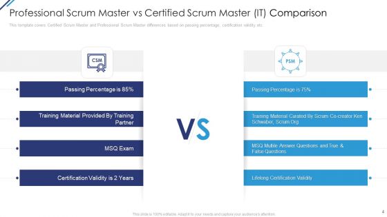 Professional Scrum Master Vs Certified Scrum Master IT Ppt PowerPoint Presentation Complete With Slides