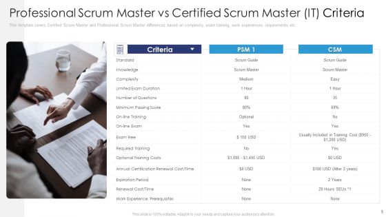 Professional Scrum Master Vs Certified Scrum Master IT Ppt PowerPoint Presentation Complete With Slides