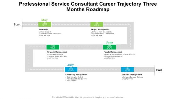 Professional Service Consultant Career Trajectory Three Months Roadmap Infographics Professional Service Consultant Career Trajectory Three Months Roadmap Infographics