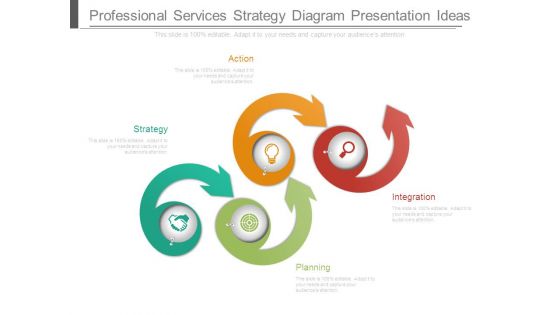 Professional Services Strategy Diagram Presentation Ideas Professional Services Strategy Diagram Presentation Ideas
