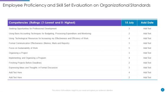 Proficiency And Skill Set Ppt PowerPoint Presentation Complete Deck With Slides