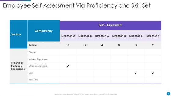 Proficiency And Skill Set Ppt PowerPoint Presentation Complete Deck With Slides