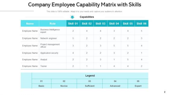 Proficiency Matrix Marketing Skills Ppt PowerPoint Presentation Complete Deck With Slides