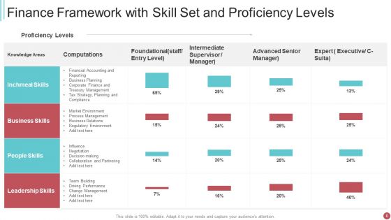 Proficiency Skill Ppt PowerPoint Presentation Complete With Slides
