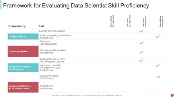 Proficiency Skill Ppt PowerPoint Presentation Complete With Slides