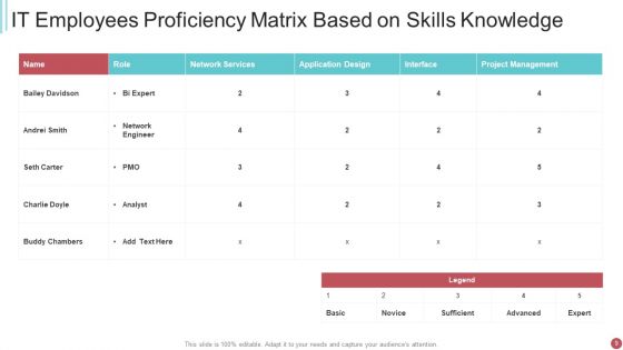 Proficiency Skill Ppt PowerPoint Presentation Complete With Slides