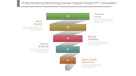 Profile Monitoring Methodology Sample Diagram Sample Ppt Presentation Profile Monitoring Methodology Sample Diagram Sample Ppt Presentation