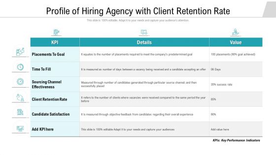 Profile Of Hiring Agency With Client Retention Rate Ppt Ideas Examples PDF