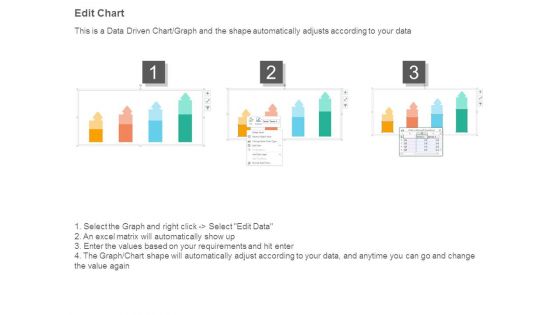 Profit Analysis Bar Chart By Business Line Powerpoint Slide Influencers