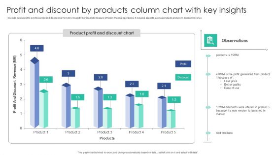 Profit And Discount By Products Column Chart With Key Insights Template PDF