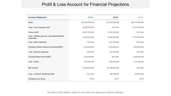 Profit And Loss Account For Financial Projections Ppt PowerPoint Presentation Portfolio Structure