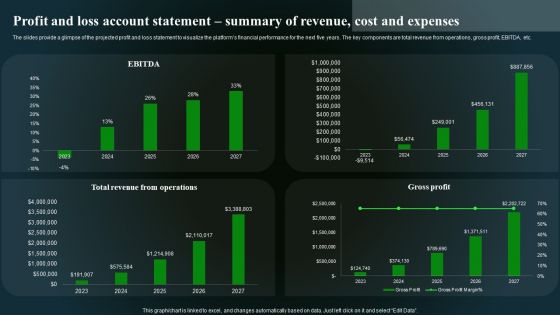 Profit And Loss Account Statement Summary Of Revenue Cost And Expenses Portrait PDF