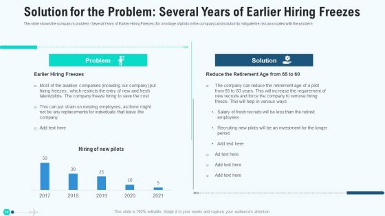 Profit Decrease In Commercial Airline Firm Case Study Solution Ppt PowerPoint Presentation Complete Deck With Slides